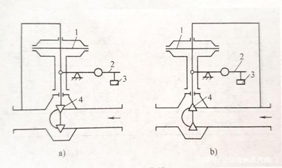 自力式压力调节阀的工作道理